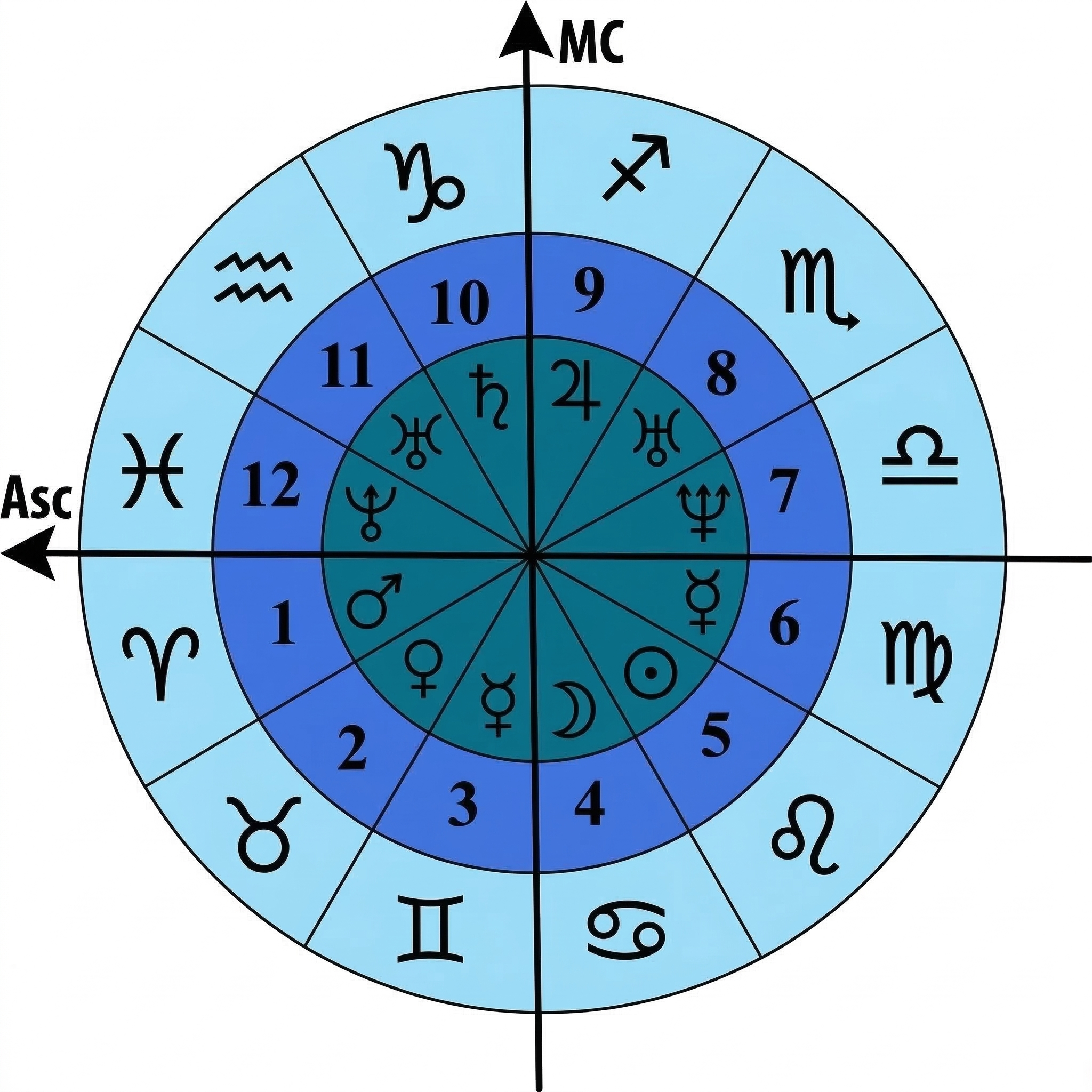 Numerology